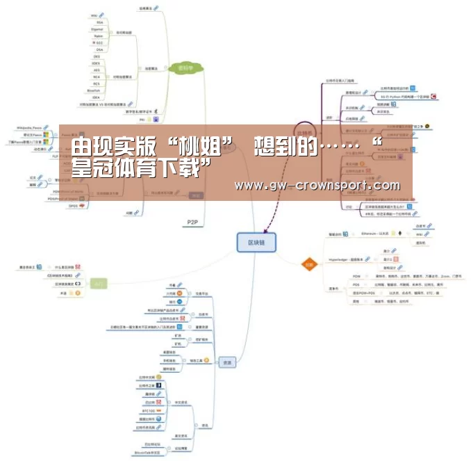 皇冠入口